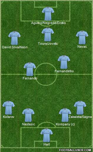 Manchester City Formation 2014