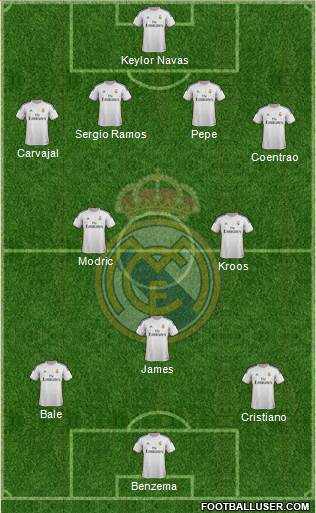 Real Madrid C.F. Formation 2014