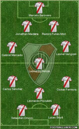 River Plate Formation 2014