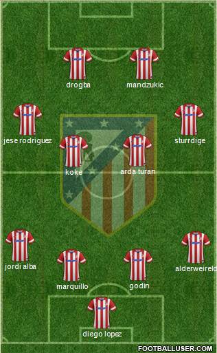 C. Atlético Madrid S.A.D. Formation 2014
