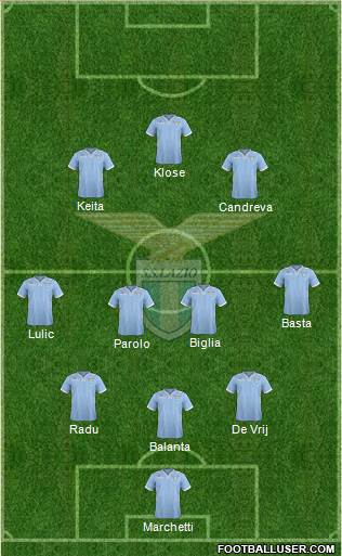 S.S. Lazio Formation 2014