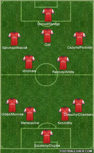 Arsenal Formation 2014