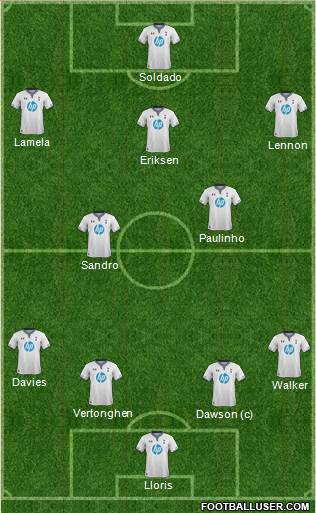 Tottenham Hotspur Formation 2014