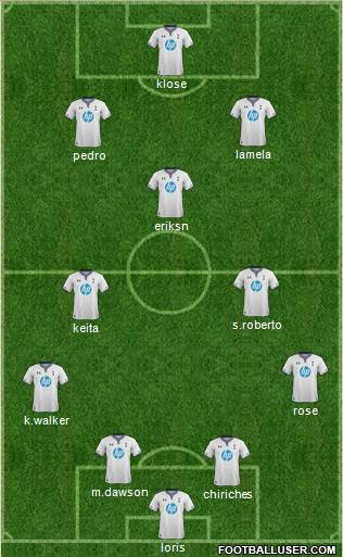Tottenham Hotspur Formation 2014