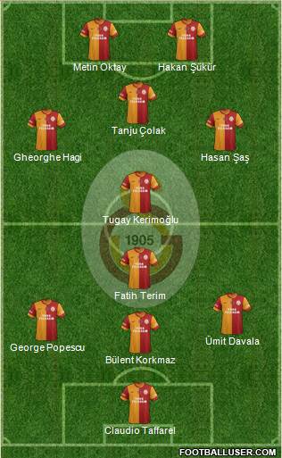 Galatasaray SK Formation 2014