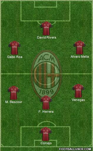A.C. Milan Formation 2014