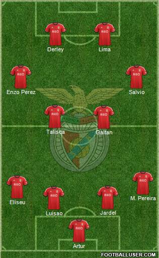 Sport Lisboa e Benfica - SAD Formation 2014