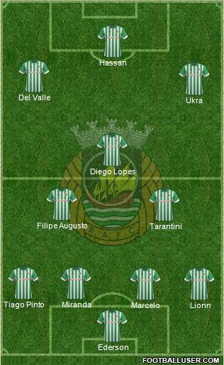Rio Ave Futebol Clube Formation 2014