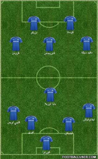 Chelsea Formation 2014