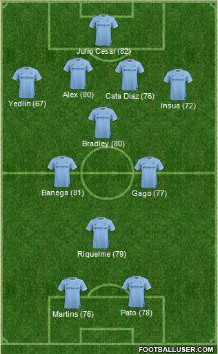 Manchester City Formation 2014