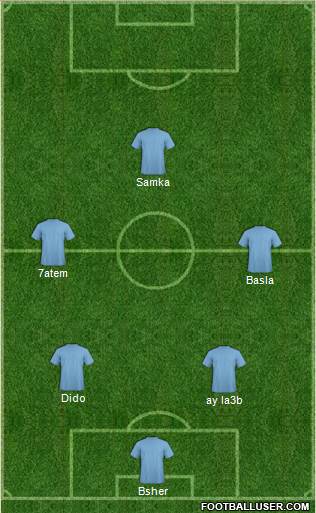 Manchester City Formation 2014