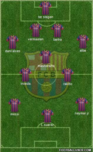 F.C. Barcelona Formation 2014