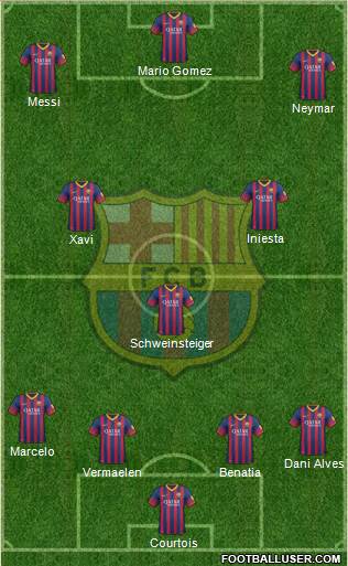 F.C. Barcelona Formation 2014