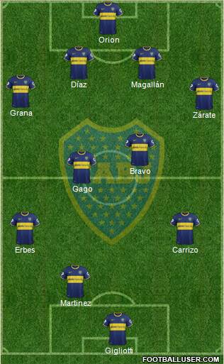 Boca Juniors Formation 2014