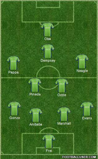 Seattle Sounders FC Formation 2014