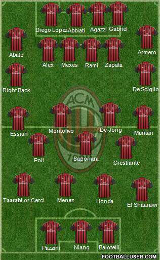 A.C. Milan Formation 2014