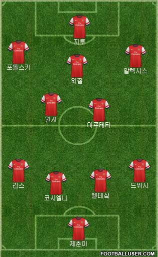 Arsenal Formation 2014