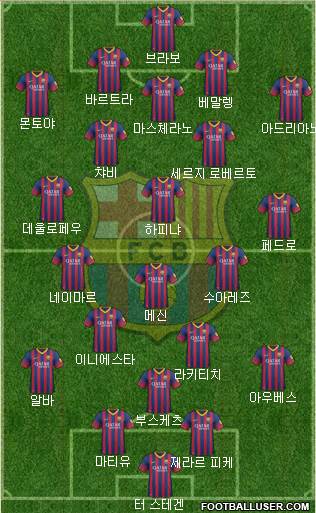 F.C. Barcelona Formation 2014