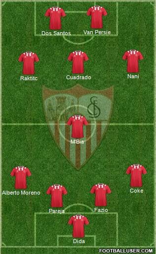 Sevilla F.C., S.A.D. Formation 2014