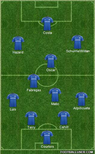 Chelsea Formation 2014