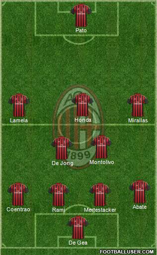 A.C. Milan Formation 2014