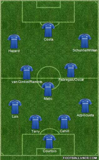 Chelsea Formation 2014