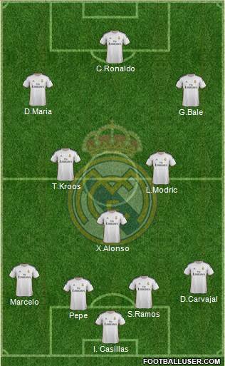 R. Madrid Castilla Formation 2014