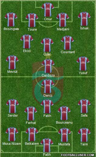 Trabzonspor Formation 2014