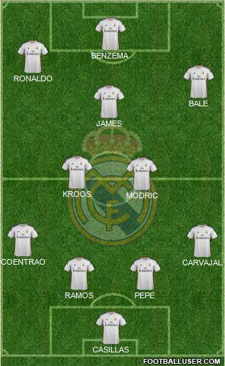 Real Madrid C.F. Formation 2014