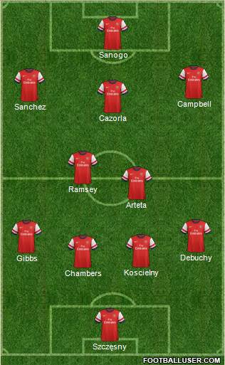 Arsenal Formation 2014