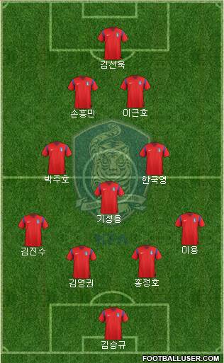 South Korea Formation 2014