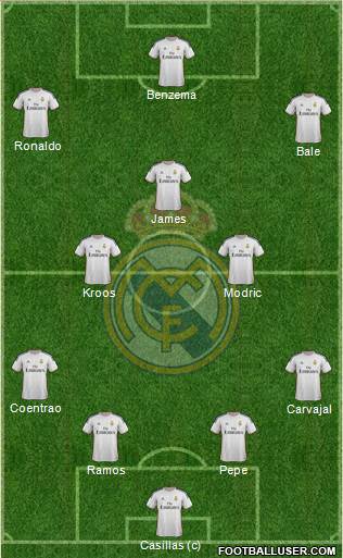 Real Madrid C.F. Formation 2014