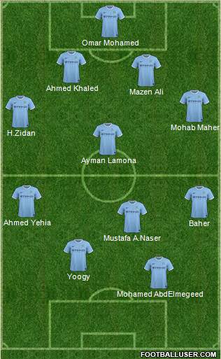Manchester City Formation 2014