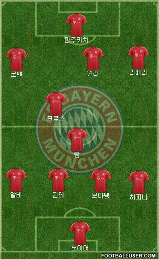 FC Bayern München Formation 2014