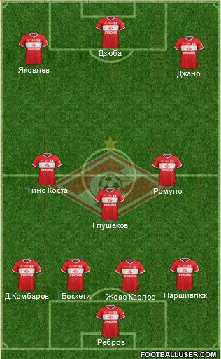 Spartak Moscow Formation 2014