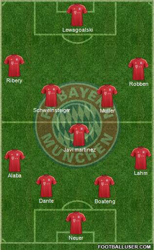 FC Bayern München Formation 2014