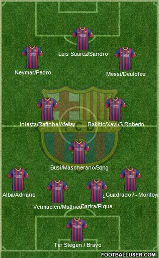 F.C. Barcelona Formation 2014