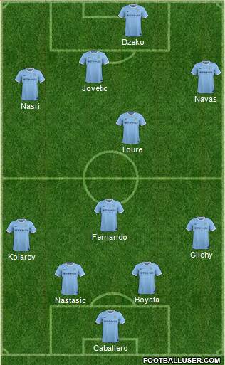 Manchester City Formation 2014