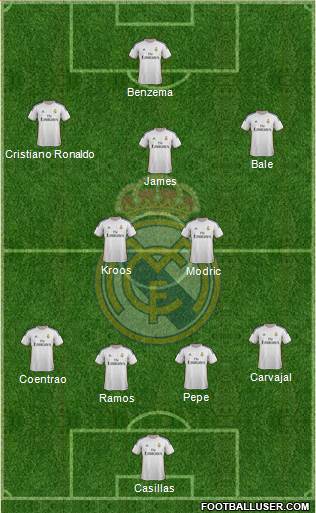 Real Madrid C.F. Formation 2014