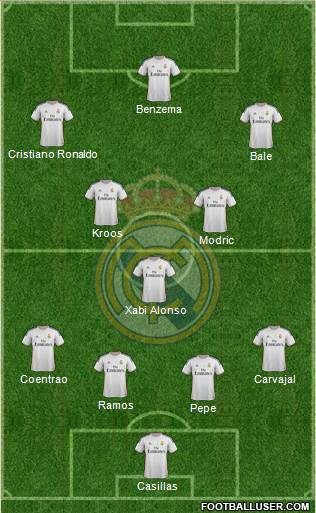 Real Madrid C.F. Formation 2014