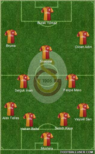 Galatasaray SK Formation 2014