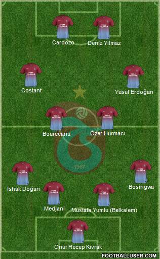 Trabzonspor Formation 2014