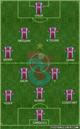 Trabzonspor Formation 2014