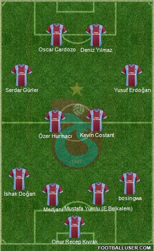 Trabzonspor Formation 2014