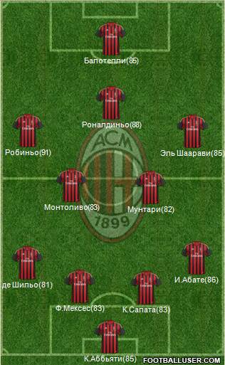 A.C. Milan Formation 2014