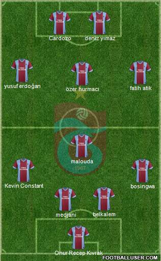 Trabzonspor Formation 2014