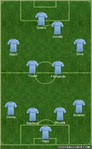 Manchester City Formation 2014