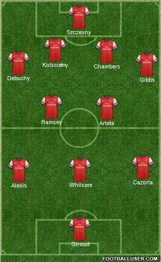 Arsenal Formation 2014