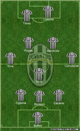 Juventus Formation 2014