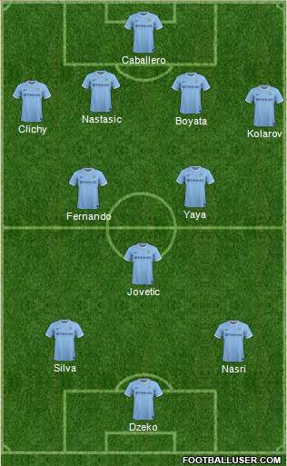 Manchester City Formation 2014